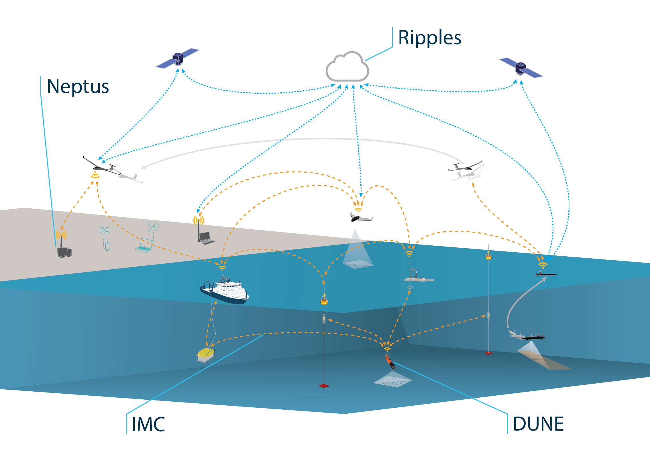 LSTS Toolchain